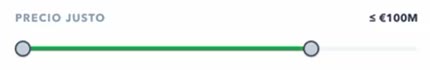 Slider de precio justo arrastrado a ≤€100M